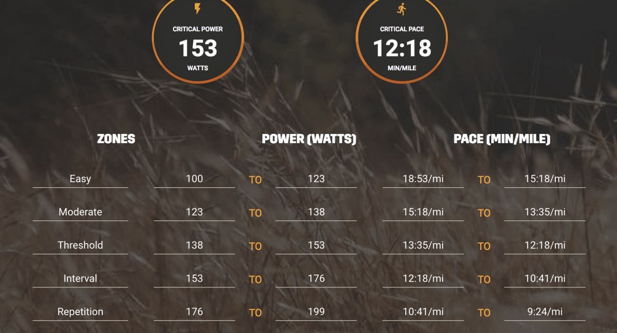 Stryd Power Meter data