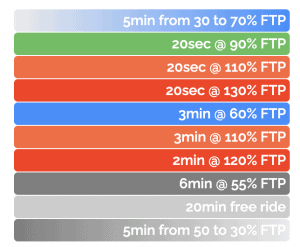 FTP Shorter test