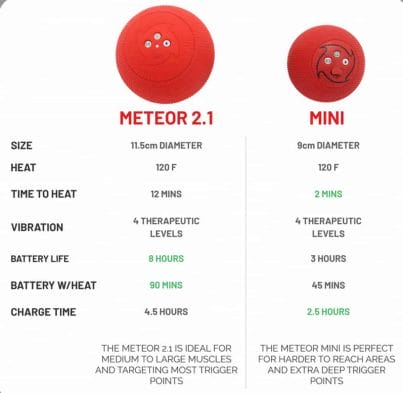 differences between meteor and mini