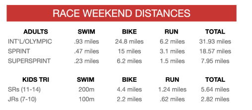 Distances for the chicago Triathlon 